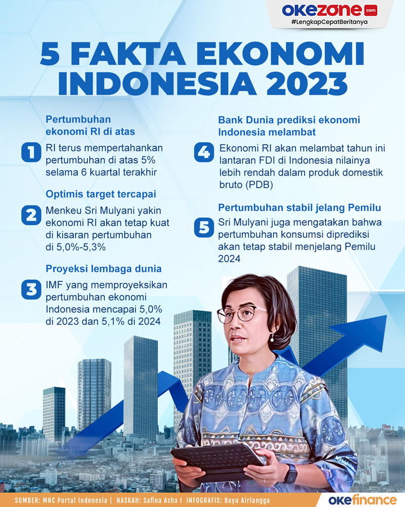 Fakta dan Analisis Terkini Di Indonesia