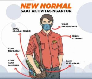 Perubahan Gaya Hidup Masyarakat Pasca Pandemi COVID-19