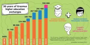Scholarship Initiatives Boost International Student Mobility in Europe