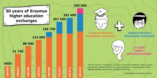 Scholarship Initiatives Boost International Student Mobility in Europe